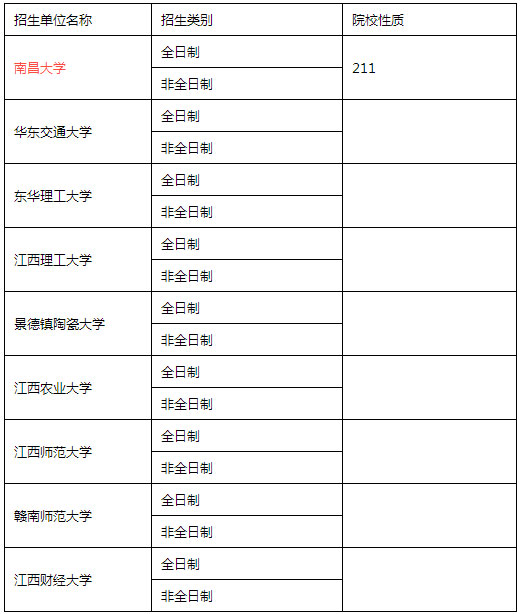 全国MPACC招生单位汇总（华中篇）