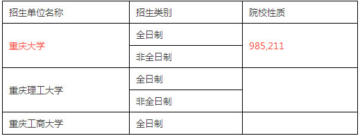 全国MPACC招生单位汇总（西南与西北篇）