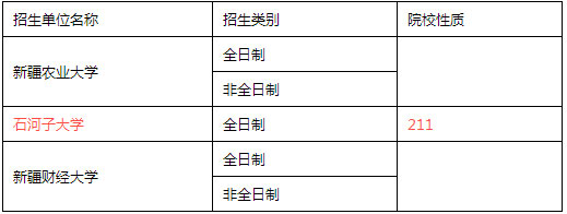 全国MPACC招生单位汇总（西南与西北篇）