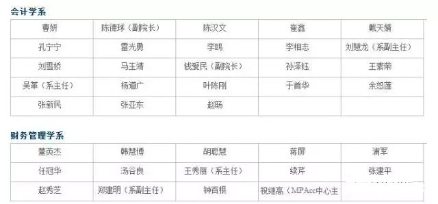 MPAcc报考：对外经济贸易大学复录详情