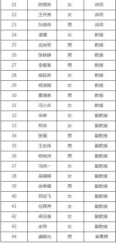 MPAcc报考：上海对外经贸大学复录详情