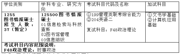 2018年安徽大学会计硕士MPAcc招生简章及专业目录