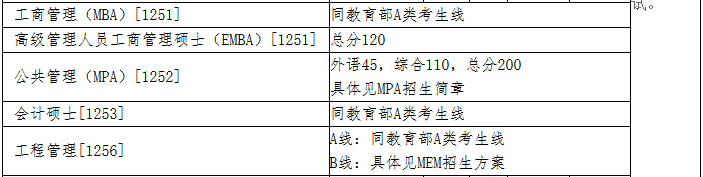 清华大学2018年MPAcc复试分数线公布