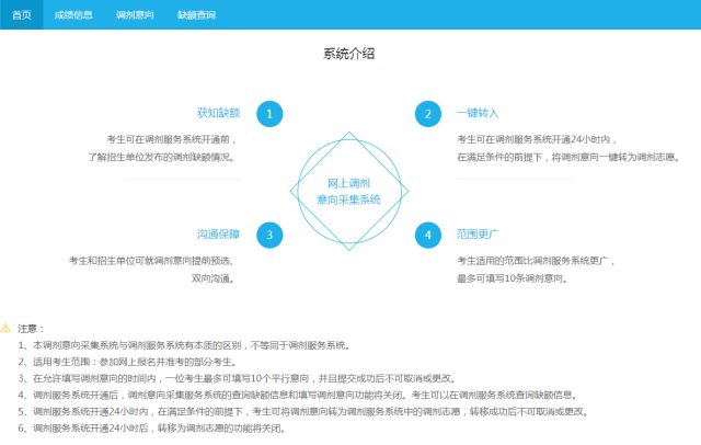 研招网调剂意向采集服务系统已开通，仅限24小时！