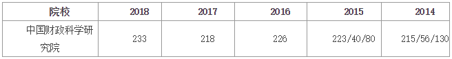 中国财政科学研究院会计专硕(MPAcc)项目介绍