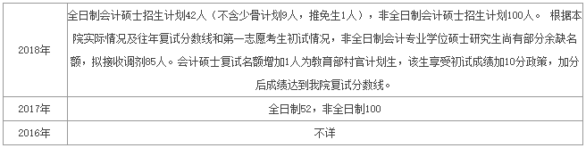 中国财政科学研究院会计专硕(MPAcc)项目介绍