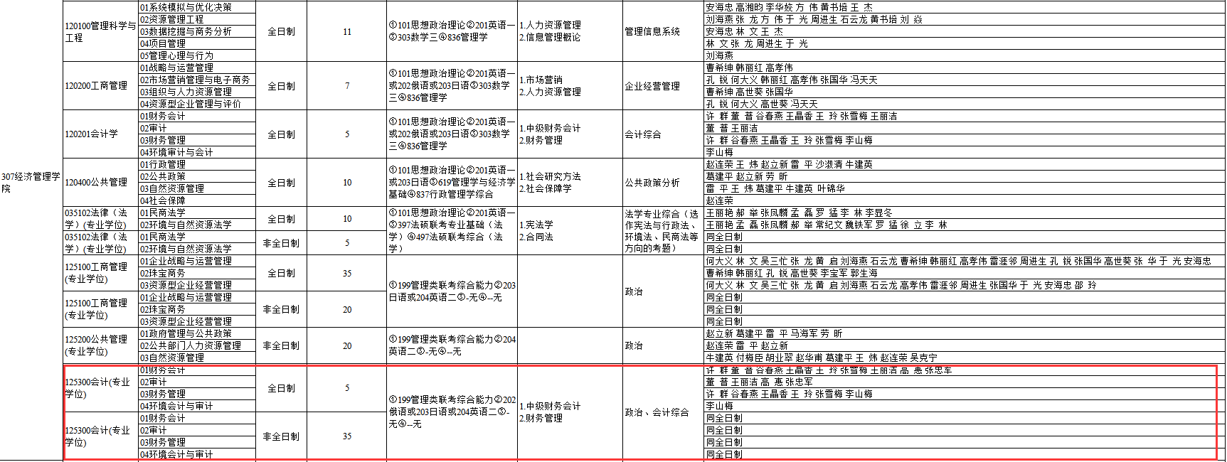 2020MPAcc复试科目 | 中国地质大学2020MPAcc会计硕士复试科目