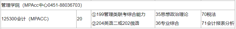 2020MPAcc复试科目 | 黑龙江科技大学2020MPAcc会计硕士复试科目