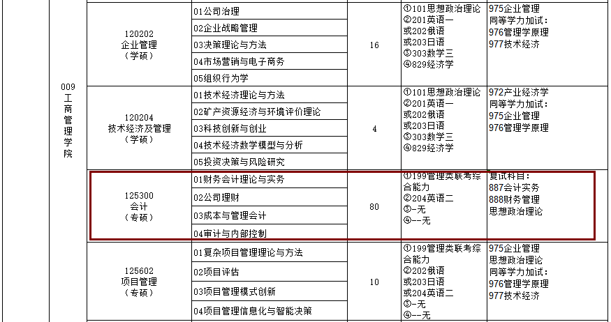 2020MPAcc复试科目 | 辽宁工程技术大学2020MPAcc会计硕士复试科目
