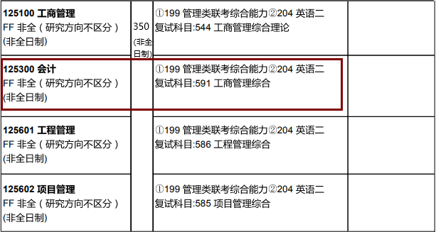 2020MPAcc复试科目 |南京航空航天大学2020MPAcc会计硕士复试科目