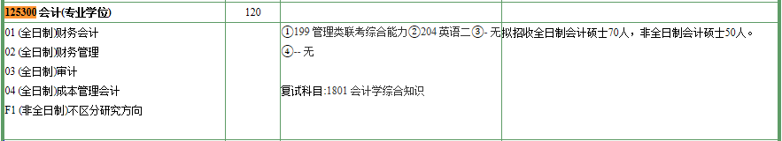 2020MPAcc复试科目 | 南京农业大学2020MPAcc会计硕士复试科目