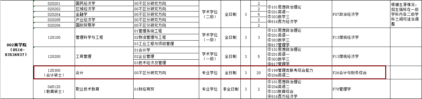 2020MPAcc复试科目 | 江苏师范大学2020MPAcc会计硕士复试科目