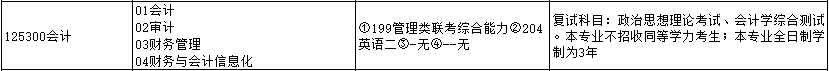 2020MPAcc复试科目 | 福州大学2020MPAcc会计硕士复试科目