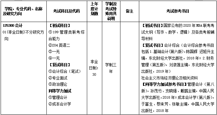 2020MPAcc复试科目 | 南昌大学2020MPAcc会计硕士复试科目