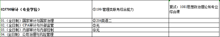 2020MAud复试科目 | 中南财经政法大学2020MAud审计硕士复试科目