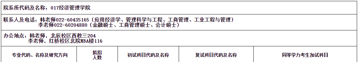 2021MPAcc专业目录：河北工业大学2021年会计硕士招生专业目录
