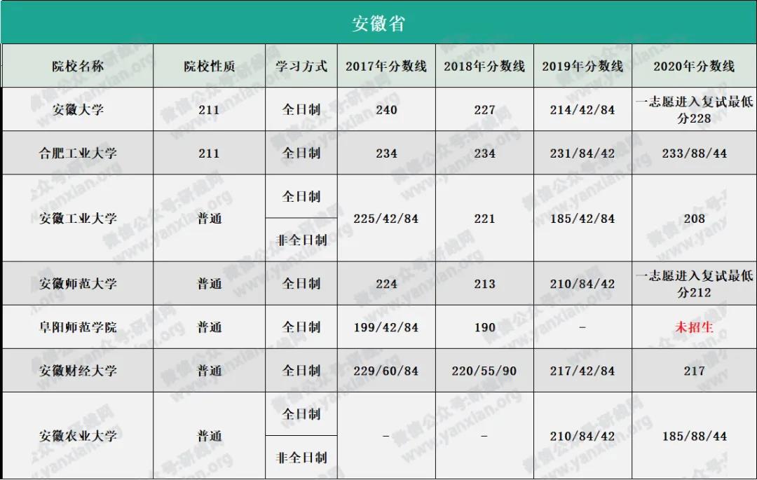 2021MPAcc择校：超全的会计硕士蓝皮书，为你择校保驾护航！