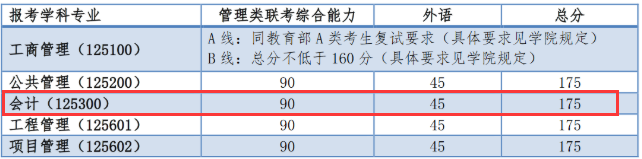 2021MPAcc院校信息：同济大学2021年会计硕士招生信息公示