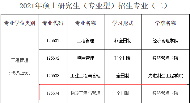 2021物流工程与管理招生信息:重庆邮电大学2021年物流工程与管理硕士招生专业目录