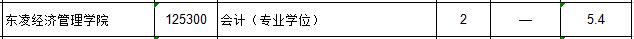 北京科技大学学费