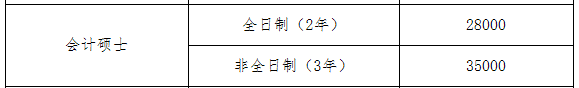 2021MPAcc院校信息：广州大学2021硕士研究生奖学金这么多？学费什么情况？