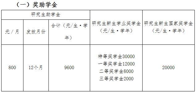 2021MPAcc院校信息：广州大学2021硕士研究生奖学金这么多？学费什么情况？
