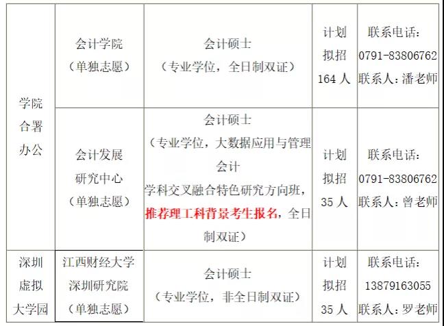 2021MPAcc招生简章：江西财经大学2021年会计硕士（MPAcc）招生简章