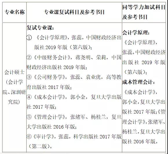 2021MPAcc招生简章：江西财经大学2021年会计硕士（MPAcc）招生简章