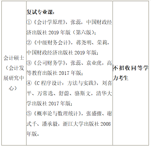 2021MPAcc招生简章：江西财经大学2021年会计硕士（MPAcc）招生简章