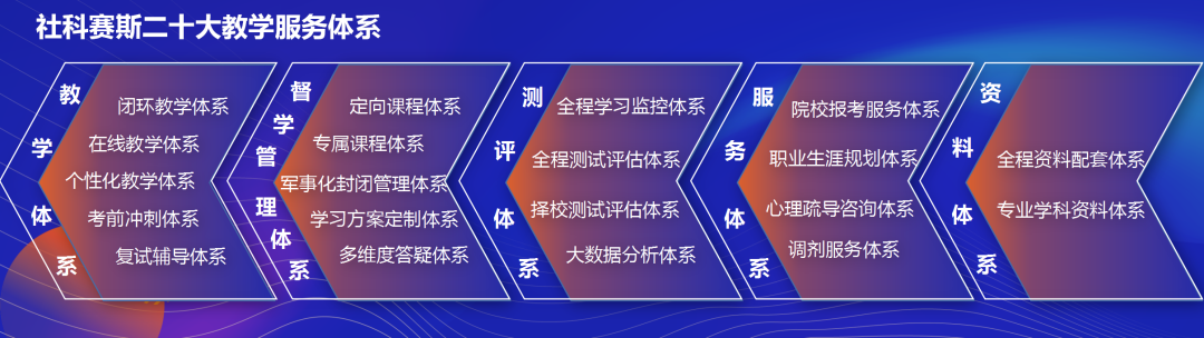 面向新起点!社科赛斯持续布局考研教育培训,三大产品体系发布!