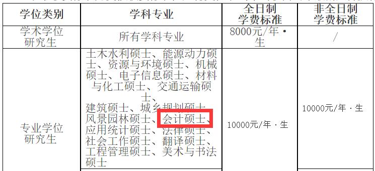 2025MPAcc学费:山东建筑大学2025年MPAcc硕士研究生学费